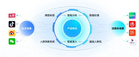 第六屆金融業(yè)年度品牌案例大賽報送案例展——信飛科技數(shù)據(jù)AI服務(wù)中臺 數(shù)據(jù)處理服務(wù)的創(chuàng)新實踐