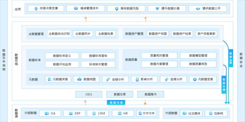 數(shù)據(jù)智能時(shí)代下的企業(yè)數(shù)據(jù)治理與高效軟件開(kāi)發(fā)