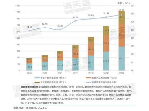 數(shù)說IT 數(shù)據(jù)要素流通市場進入全新增長階段，軟件開發(fā)迎來新范式